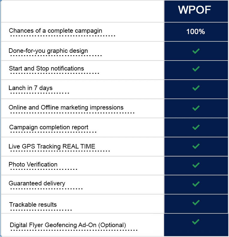 why-us-package-chart-showing-service-features